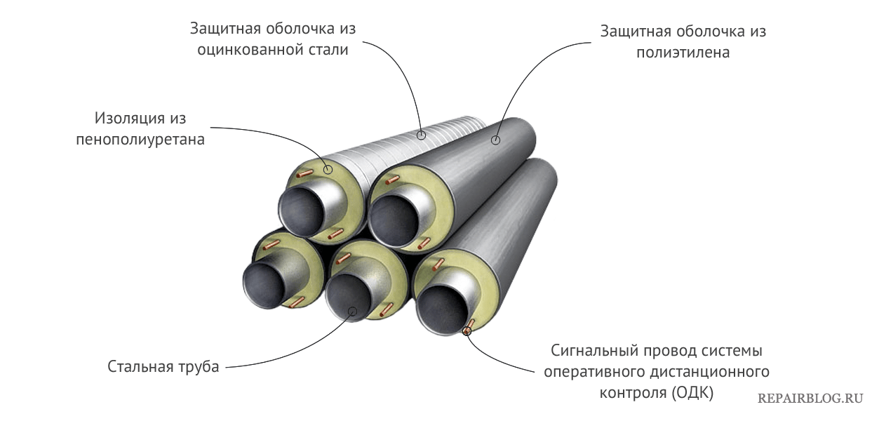 Схема труб с ППУ изоляцией